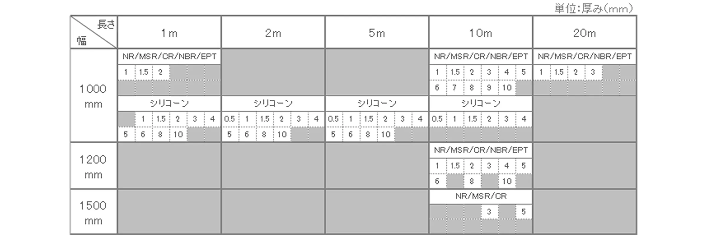 厚さ：0.5mm～10ｍｍまで