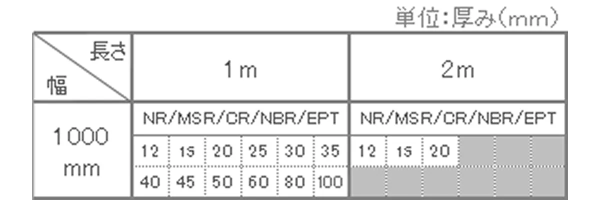 厚さ：10mm～100ｍｍまで
