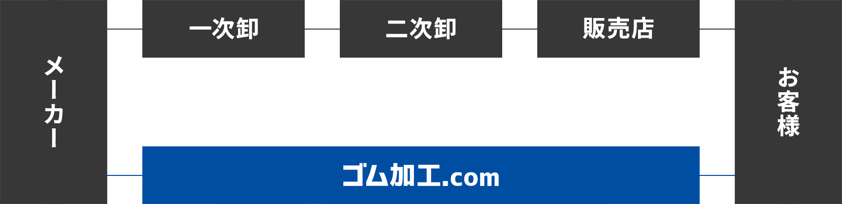 人気ショップ 日進ゴム ニッシンゴム 整備用品 整備マット シート ハイパーVシート PX-10T15 PX10T15 www